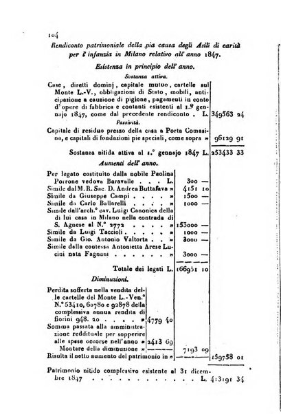 Bollettino di notizie statistiche ed economiche d'invenzioni e scoperte