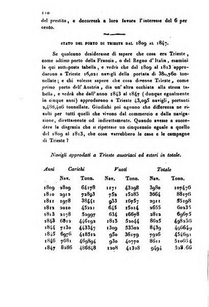 Bollettino di notizie statistiche ed economiche d'invenzioni e scoperte