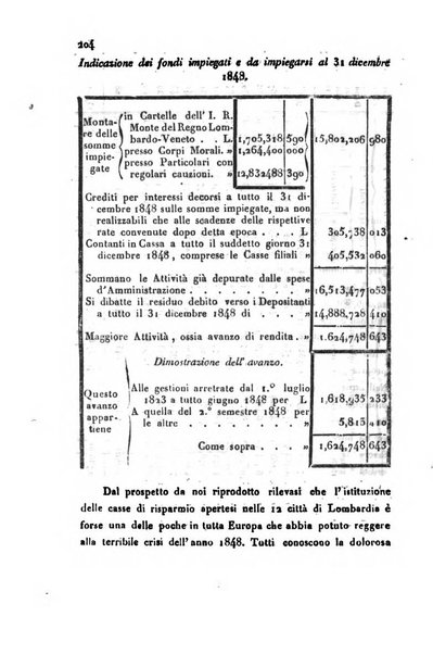 Bollettino di notizie statistiche ed economiche d'invenzioni e scoperte