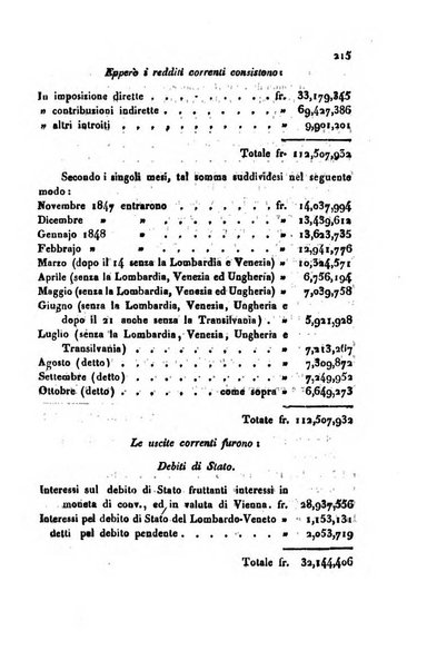 Bollettino di notizie statistiche ed economiche d'invenzioni e scoperte