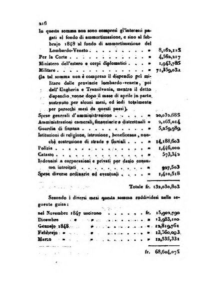 Bollettino di notizie statistiche ed economiche d'invenzioni e scoperte