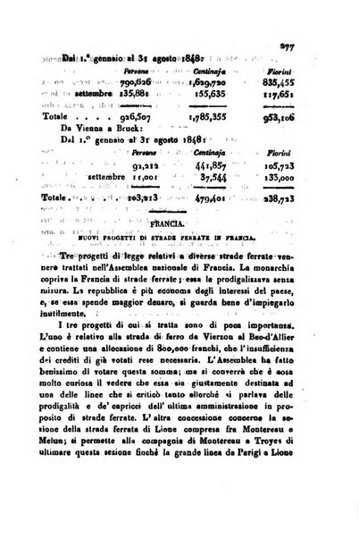 Bollettino di notizie statistiche ed economiche d'invenzioni e scoperte