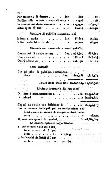 Bollettino di notizie statistiche ed economiche d'invenzioni e scoperte