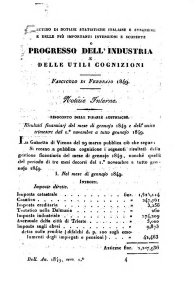 Bollettino di notizie statistiche ed economiche d'invenzioni e scoperte