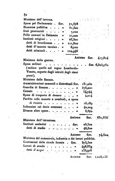 Bollettino di notizie statistiche ed economiche d'invenzioni e scoperte