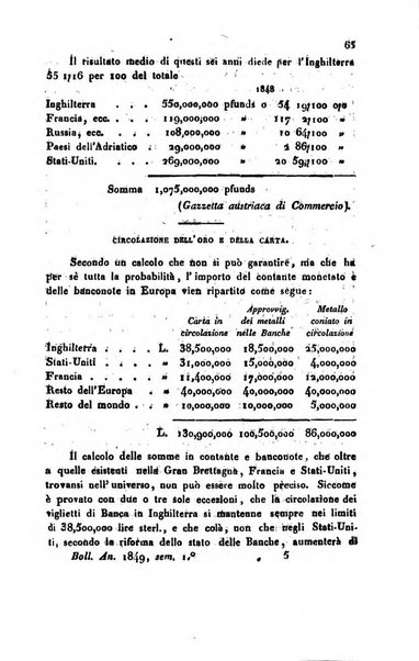 Bollettino di notizie statistiche ed economiche d'invenzioni e scoperte