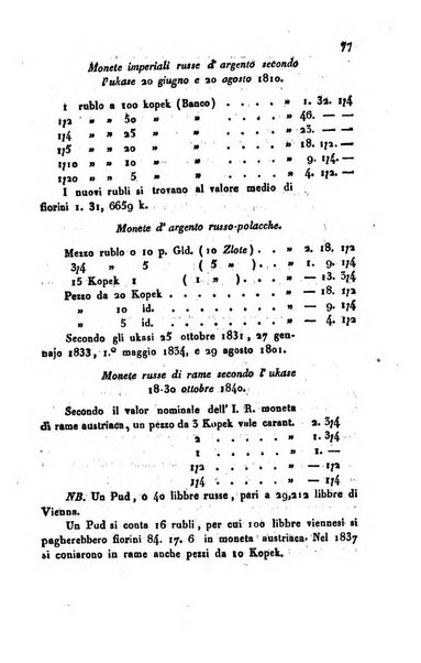 Bollettino di notizie statistiche ed economiche d'invenzioni e scoperte