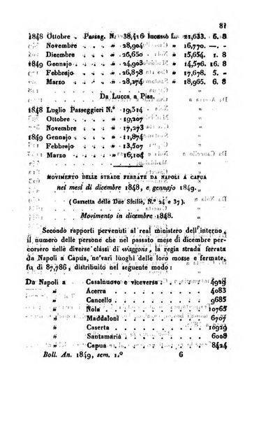 Bollettino di notizie statistiche ed economiche d'invenzioni e scoperte