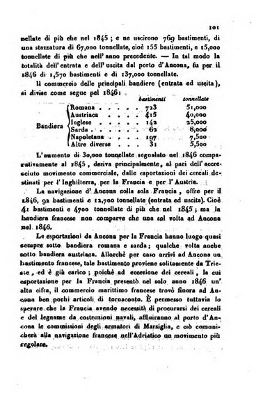 Bollettino di notizie statistiche ed economiche d'invenzioni e scoperte