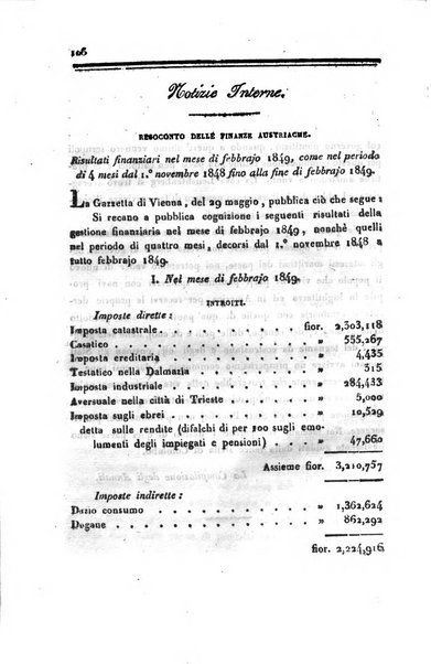 Bollettino di notizie statistiche ed economiche d'invenzioni e scoperte