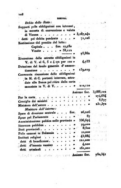 Bollettino di notizie statistiche ed economiche d'invenzioni e scoperte