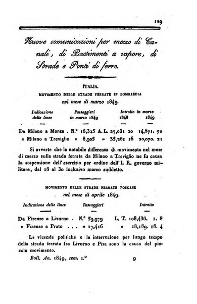 Bollettino di notizie statistiche ed economiche d'invenzioni e scoperte