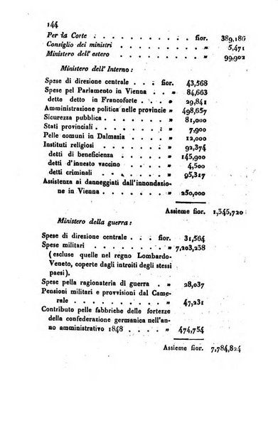 Bollettino di notizie statistiche ed economiche d'invenzioni e scoperte