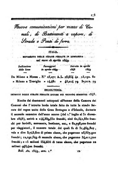 Bollettino di notizie statistiche ed economiche d'invenzioni e scoperte