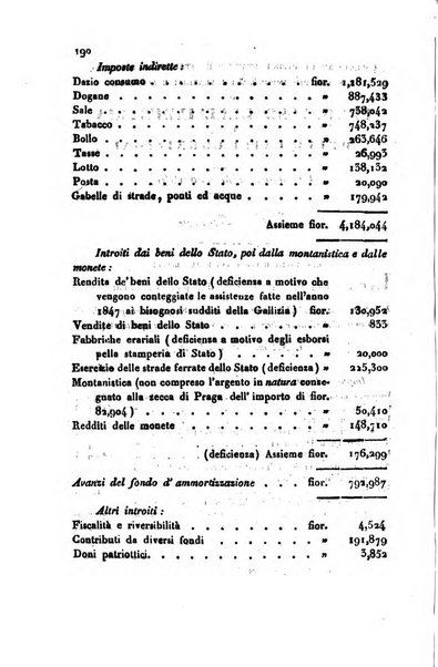 Bollettino di notizie statistiche ed economiche d'invenzioni e scoperte