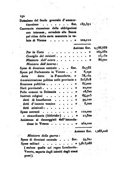 Bollettino di notizie statistiche ed economiche d'invenzioni e scoperte