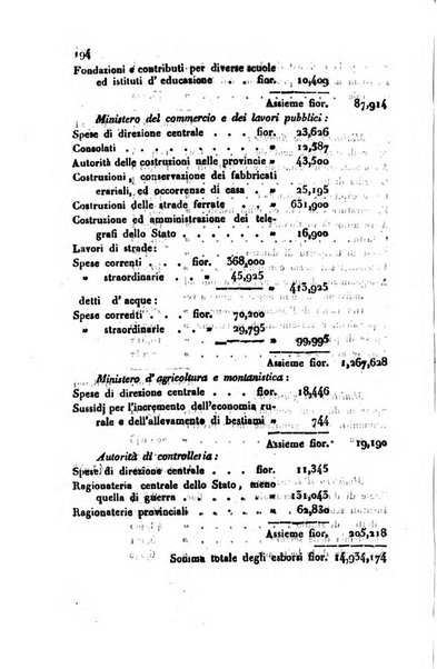 Bollettino di notizie statistiche ed economiche d'invenzioni e scoperte