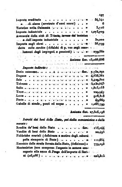 Bollettino di notizie statistiche ed economiche d'invenzioni e scoperte