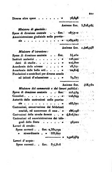 Bollettino di notizie statistiche ed economiche d'invenzioni e scoperte