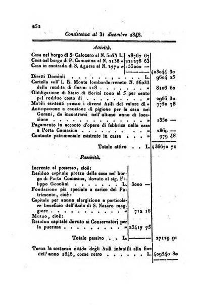 Bollettino di notizie statistiche ed economiche d'invenzioni e scoperte