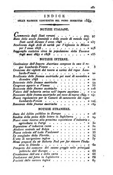 Bollettino di notizie statistiche ed economiche d'invenzioni e scoperte