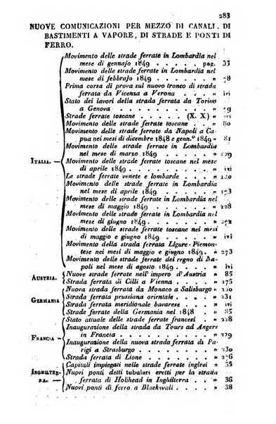 Bollettino di notizie statistiche ed economiche d'invenzioni e scoperte