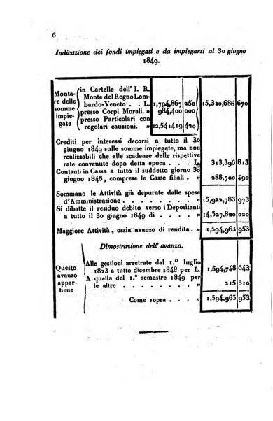 Bollettino di notizie statistiche ed economiche d'invenzioni e scoperte