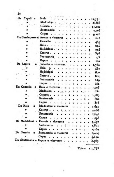 Bollettino di notizie statistiche ed economiche d'invenzioni e scoperte