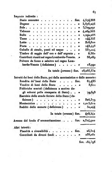 Bollettino di notizie statistiche ed economiche d'invenzioni e scoperte