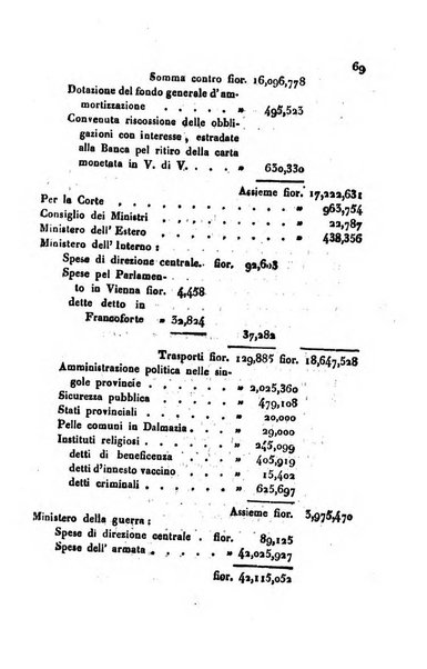 Bollettino di notizie statistiche ed economiche d'invenzioni e scoperte