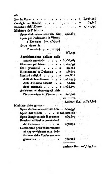 Bollettino di notizie statistiche ed economiche d'invenzioni e scoperte