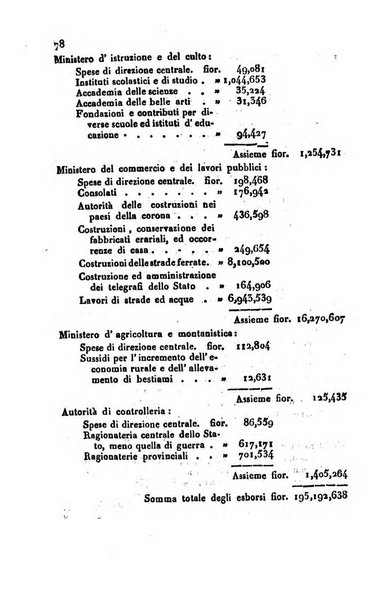 Bollettino di notizie statistiche ed economiche d'invenzioni e scoperte