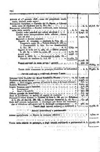 Bollettino di notizie statistiche ed economiche d'invenzioni e scoperte