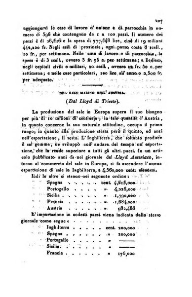 Bollettino di notizie statistiche ed economiche d'invenzioni e scoperte