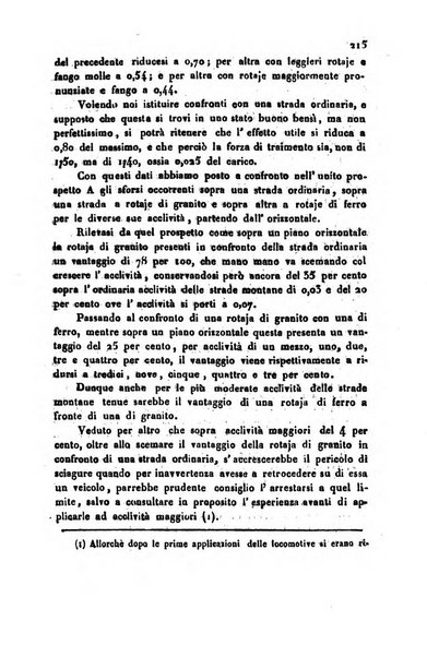 Bollettino di notizie statistiche ed economiche d'invenzioni e scoperte