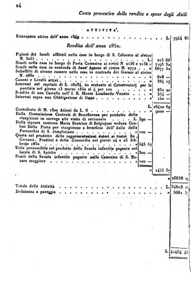 Bollettino di notizie statistiche ed economiche d'invenzioni e scoperte