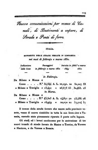 Bollettino di notizie statistiche ed economiche d'invenzioni e scoperte