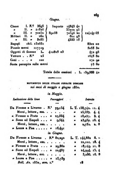 Bollettino di notizie statistiche ed economiche d'invenzioni e scoperte