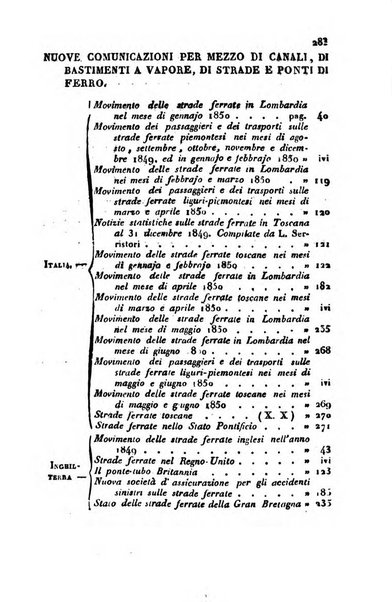 Bollettino di notizie statistiche ed economiche d'invenzioni e scoperte