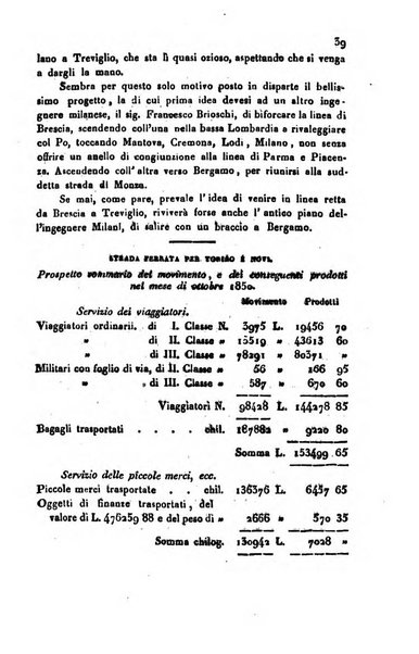 Bollettino di notizie statistiche ed economiche d'invenzioni e scoperte