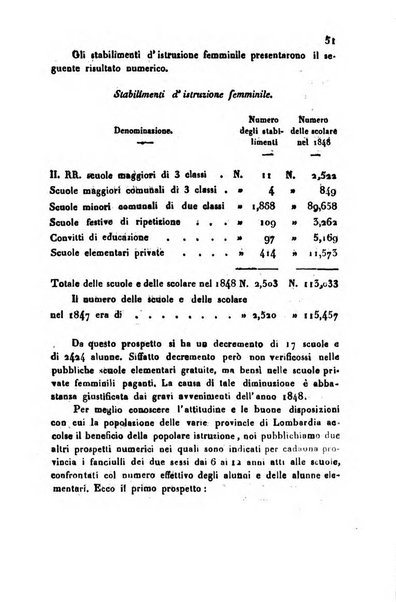 Bollettino di notizie statistiche ed economiche d'invenzioni e scoperte