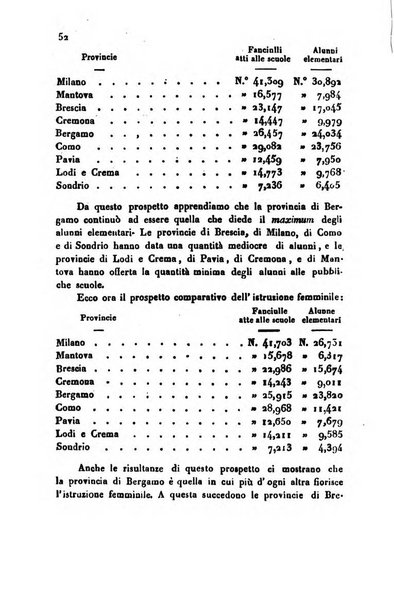 Bollettino di notizie statistiche ed economiche d'invenzioni e scoperte