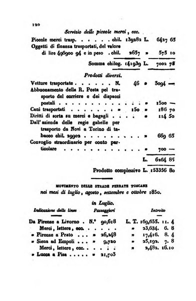 Bollettino di notizie statistiche ed economiche d'invenzioni e scoperte