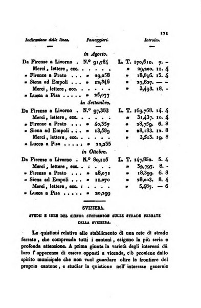 Bollettino di notizie statistiche ed economiche d'invenzioni e scoperte