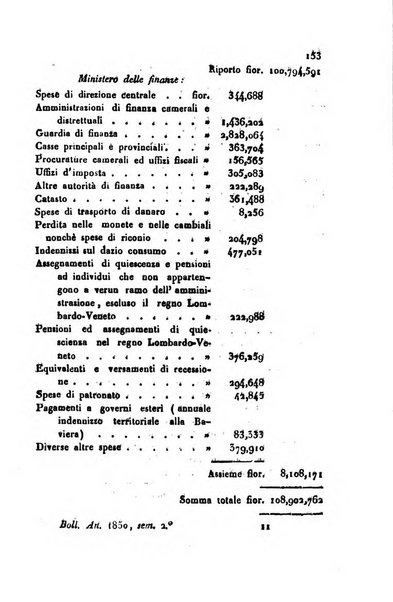 Bollettino di notizie statistiche ed economiche d'invenzioni e scoperte