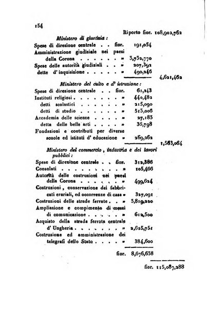 Bollettino di notizie statistiche ed economiche d'invenzioni e scoperte