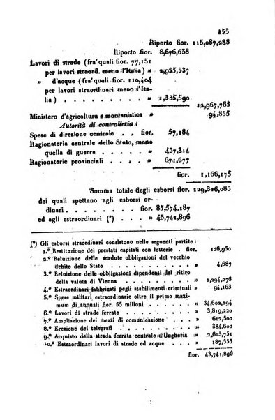 Bollettino di notizie statistiche ed economiche d'invenzioni e scoperte