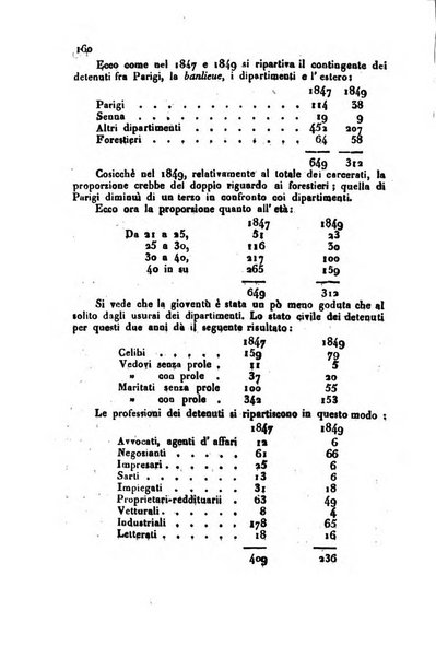 Bollettino di notizie statistiche ed economiche d'invenzioni e scoperte