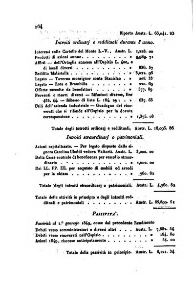 Bollettino di notizie statistiche ed economiche d'invenzioni e scoperte