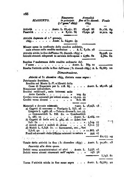 Bollettino di notizie statistiche ed economiche d'invenzioni e scoperte